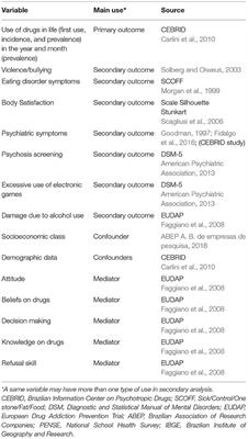 Validation of a Tool to Evaluate Drug Prevention Programs Among Students